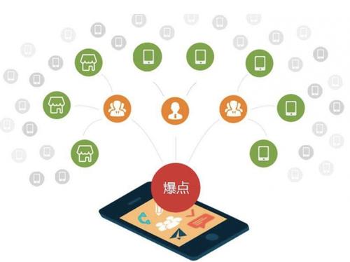 大东为什么越来越多的企业通过软文营销来引流